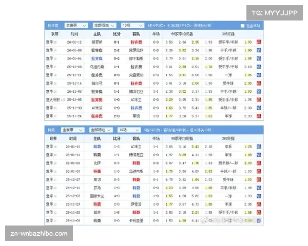 赛后述评：拉齐奥欧战后联赛疲态尽显，单场跑动数据创赛季新低