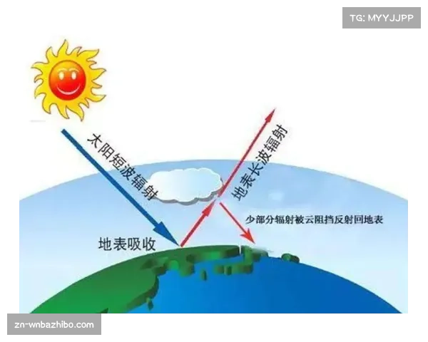 “天气条件分析：布达佩斯晚间温度适宜，有利于技术型球队发挥”